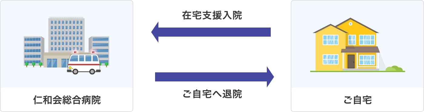 在宅支援入院とは